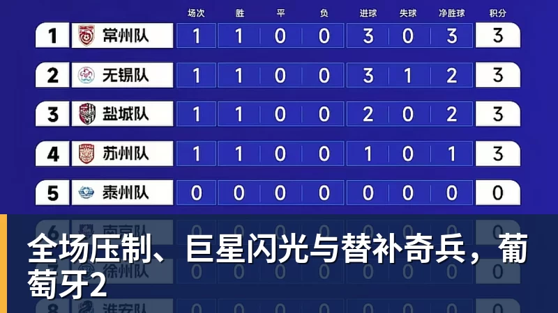 米兰体育全场压制、巨星闪光与替补奇兵,葡萄牙2