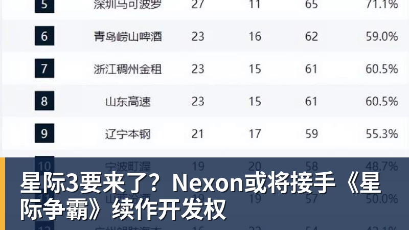 米兰体育星际3要来了？Nexon或将接手《星际争霸》续作开发权