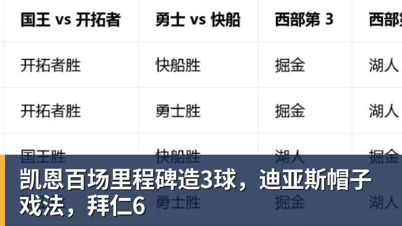 米兰体育凯恩百场里程碑造3球,迪亚斯帽子戏法,拜仁6